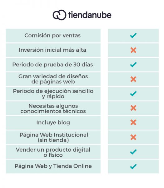 Caracteristicas Tiendanube ebisweb