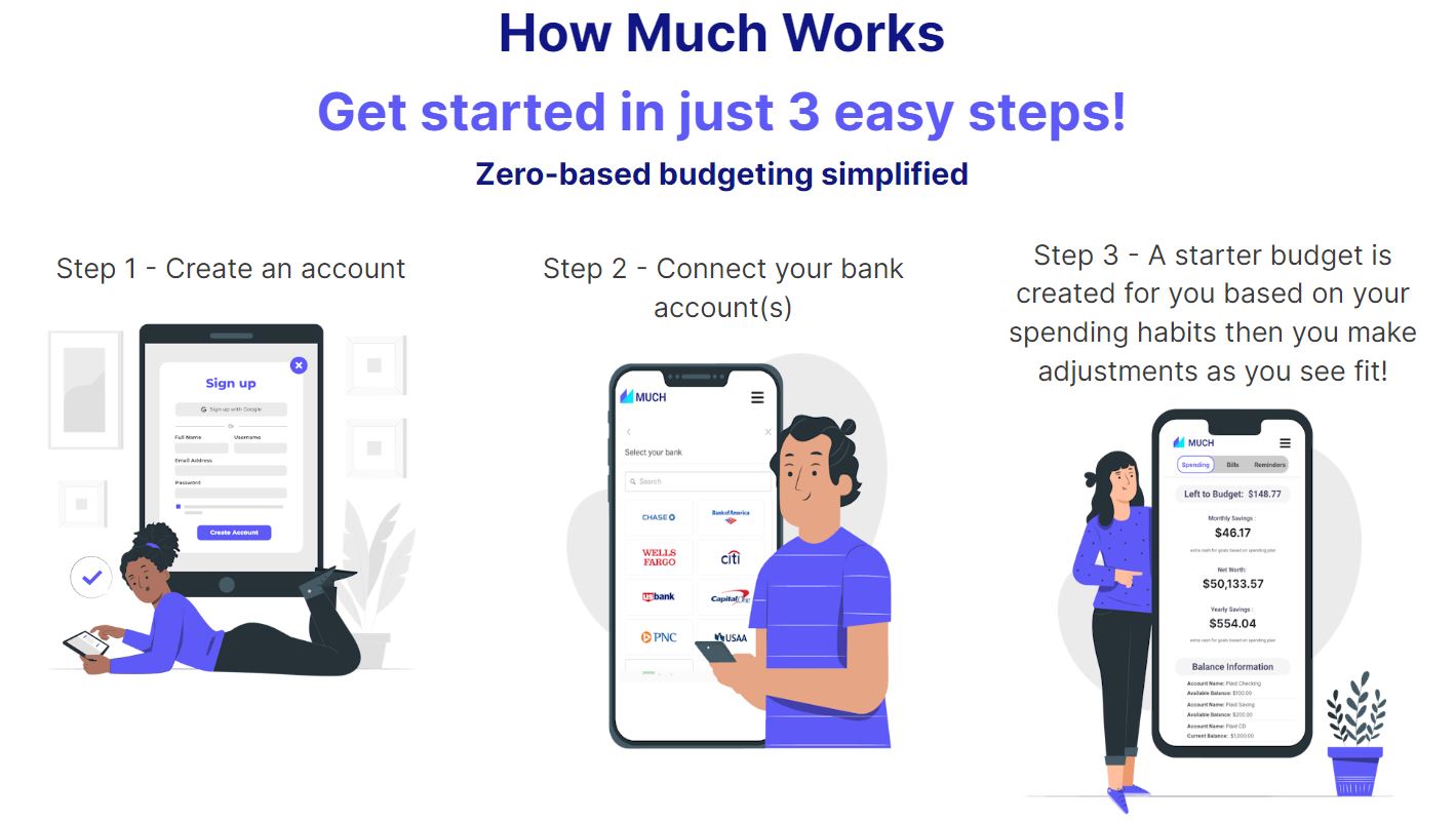 5 apps mas innovadoras desarrolladas en bubble - much